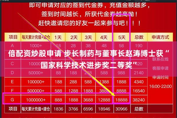 倍配资炒股申请 步长制药与董事长赵涛博士获“国家科学技术进步奖二等奖”